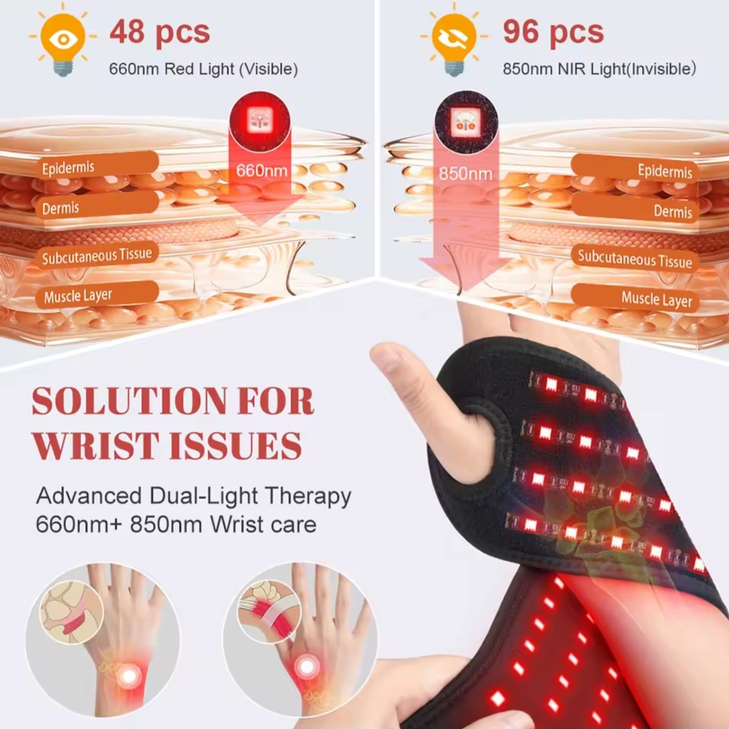 Healveria™ Wrist Restore